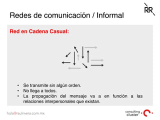 Redes de comunicación / Informal
Red en Cadena Casual:
•  Se transmite sin algún orden.
•  No llega a todos.
•  La propagación del mensaje va a en función a las
relaciones interpersonales que existan.
 