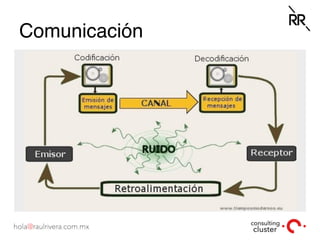 Comunicación
 