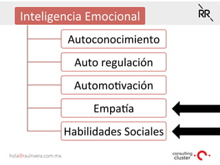 Inteligencia	
  Emocional	
  
Autoconocimiento	
  
Auto	
  regulación	
  
Automo4vación	
  
EmpaEa	
  
Habilidades	
  Sociales	
  
 