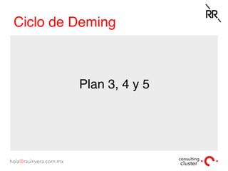 Ciclo de Deming
Plan 3, 4 y 5
 