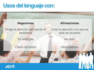 Comunicación efectiva y persuasión con PNL (Programación Neuro Lingüistica) Slide 18