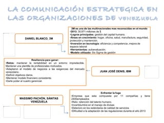 DANIEL BLANCO, 3M
3M es una de las multinacionales mas reconocidas en el mundo
•2013: 30.871 millones de $
•Logros principales: gestión del capital humano.
•Áreas en crecimiento: hogar, oficina, salud, manufactura, seguridad,
protección y mantención.
•Inversión en tecnología: eficiencia y competencia ,mejora de
espacio laboral
•Herramientas: autoevaluación.
•Modelo utilizado: Six Sigma de gestión
Resiliencia para ganar:
•Retos: mantener la rentabilidad en un entorno impredecible.
Mantener una plantilla de profesionales motivados.
•Adaptaron el modelo de negocios a las exigencias del mercado
venezolano.
•Definió objetivos claros.
•Mantener modelo financiero consistente.
•Darle poder al cuadro gerencial.
JUAN JOSÉ DENIS, IBM
MASSIMO PACHÓN, SÁNITAS
VENEZUELA
Enfrentar la fuga
•Empresa que esta compuesta por 11 compañías y tiene
2400empleados
•Reto: retención del talento humano.
•Incertidumbre en el manejo de divisas
•Deterioro en los estándares de calidad de servicios
•Dificultad a la adaptación de las regulaciones durante el año 2013
 