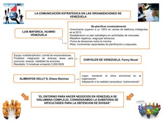 LA COMUNICACIÓN ESTRATEGICA EN LAS ORGANIZACIONES DE
VENEZUELA
LUIS MAYORCA, HUAWEI
VENEZUELA
Re-planificar constantemente
•Crecimiento superior a un 100% en ventas de teléfonos inteligentes
en el 2013
•Establecieron un plan estratégico en actividades de mercadeo
•Redefinir objetivos, reagrupar esfuerzos
•Toma de decisiones sobre la marcha.
•Reto: incrementar capacidades de planificación y respuesta.
Equipo multidisciplinario: comité de emprendedores.
Finalidad: integración de diversas áreas para
promover, evaluar, viabilidad de acciones.
Resultado: 5 iniciativas arrojando 3.200.000$
CHRYSLER DE VENEZUELA, Fanny Nouel
ALIMENTOS KELLY`S, Eliseo Ramírez
Logro: mantener el clima emocional en la
organización.
Adaptación a la realidad venezolana “sobreviviendo”
“EL ENTORNO PARA HACER NEGOCIOS EN VENEZUELA SE
VISLUMBRA COMPLEJO, CONSIDERAMDO LA SUMATORIA DE
DIFICULTADES PARA LA OBTENCION DE DIVISAS”
 
