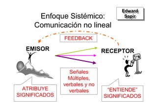 Comunicacion Eficaz