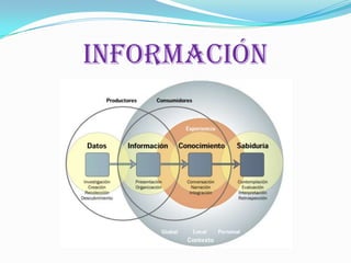 información
 