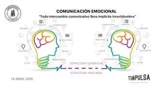 14 ABRIL 2016
COMUNICACIÓN EMOCIONAL
“Todo intercambio comunicativo lleva implícita incertidumbre”
ESTRUCTURA	SUPERFICIAL
ESTRUCTURA	PROFUNDA
 