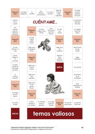 Programación Modular Multigrado Módulo 3 del área de Comunicación
Documento de trabajo (2007) Diagramación e imágenes de referencia
65
Pregunta
libre
Un lugar
peligroso
Tu
familia
Tus
últimas
vacaciones
Tu curso
favorito
Algo de
lo que
estás
orgulloso
Pregunta
libre
Un lugar
que te
gustaría
conocer
¿Cómo
es tu
casa?
CUÉNTAME…
Tu estación
del año
favorita
Tus
planes
para la
próxima
semana
Pregunta
libre
Lo más
valioso que
tienes
Una
travesura
que has
hecho
Un día
con
suerte
Un regalo
que has
dado
Pregunta
libre
Lo que
mejor
sabes
hacer
Pregunta
libre
Pregunta
libre
Un día
feliz en tu
vida
Algo que
te parece
tonto
Algo que
te
molesta
Qué haces
en las
tardes
Cómo
llegas a
tu
escuela
Pregunta
libre
Alguien
que
quieres
conocer
Algo
divertido
Lo que
hiciste el
domingo
pasado
Algo que
nunca
harías
META Un animal
Tu
música
favorita
Algo que
has
perdido
Una fiesta
en tu
localidad
Pregunta
libre
Algo que
no te
gusta
hacer
Una
experiencia
terrible
Un juego
que te
gusta
Pregunta
libre
Pregunta
libre
Un buen
amigo
Cómo
ayudar a
un amigo
Un trabajo
que te
gustaría
Un sueño
que has
tenido
Pregunta
libre
Lo que te
preocupa
Lo que te
hace reír
INICIO
temas valiosos
 