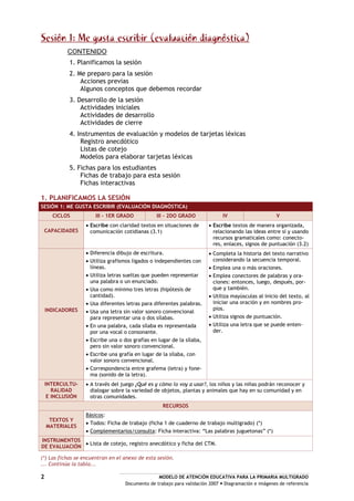 MODELO DE ATENCIÓN EDUCATIVA PARA LA PRIMARIA MULTIGRADO
Documento de trabajo para validación 2007 Diagramación e imágenes de referencia
2
Sesión 1: Me gusta escribir (evaluación diagnóstica)
CONTENIDO
1. Planificamos la sesión
2. Me preparo para la sesión
Acciones previas
Algunos conceptos que debemos recordar
3. Desarrollo de la sesión
Actividades iniciales
Actividades de desarrollo
Actividades de cierre
4. Instrumentos de evaluación y modelos de tarjetas léxicas
Registro anecdótico
Listas de cotejo
Modelos para elaborar tarjetas léxicas
5. Fichas para los estudiantes
Fichas de trabajo para esta sesión
Fichas interactivas
1. PLANIFICAMOS LA SESIÓN
SESIÓN 1: ME GUSTA ESCRIBIR (EVALUACIÓN DIAGNÓSTICA)
CICLOS III – 1ER GRADO III – 2DO GRADO IV V
CAPACIDADES
Escribe con claridad textos en situaciones de
comunicación cotidianas (3.1)
Escribe textos de manera organizada,
relacionando las ideas entre sí y usando
recursos gramaticales como: conecto-
res, enlaces, signos de puntuación (3.2)
INDICADORES
Diferencia dibujo de escritura.
Utiliza grafismos ligados o independientes con
líneas.
Utiliza letras sueltas que pueden representar
una palabra o un enunciado.
Usa como mínimo tres letras (hipótesis de
cantidad).
Usa diferentes letras para diferentes palabras.
Usa una letra sin valor sonoro convencional
para representar una o dos sílabas.
En una palabra, cada sílaba es representada
por una vocal o consonante.
Escribe una o dos grafías en lugar de la sílaba,
pero sin valor sonoro convencional.
Escribe una grafía en lugar de la sílaba, con
valor sonoro convencional.
Correspondencia entre grafema (letra) y fone-
ma (sonido de la letra).
Completa la historia del texto narrativo
considerando la secuencia temporal.
Emplea una o más oraciones.
Emplea conectores de palabras y ora-
ciones: entonces, luego, después, por-
que y también.
Utiliza mayúsculas al inicio del texto, al
iniciar una oración y en nombres pro-
pios.
Utiliza signos de puntuación.
Utiliza una letra que se puede enten-
der.
INTERCULTU-
RALIDAD
E INCLUSIÓN
A través del juego ¿Qué es y cómo lo voy a usar?, los niños y las niñas podrán reconocer y
dialogar sobre la variedad de objetos, plantas y animales que hay en su comunidad y en
otras comunidades.
RECURSOS
TEXTOS Y
MATERIALES
Básicos:
Todos: Ficha de trabajo (ficha 1 de cuaderno de trabajo multigrado) (*)
Complementarios/consulta: Ficha interactiva: “Las palabras juguetonas” (*)
INSTRUMENTOS
DE EVALUACIÓN
Lista de cotejo, registro anecdótico y ficha del CTM.
(*) Las fichas se encuentran en el anexo de esta sesión.
... Continúa la tabla...
 