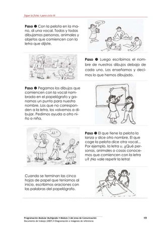 Programación Modular Multigrado Módulo 3 del área de Comunicación
Documento de trabajo (2007) Diagramación e imágenes de referencia
19
Sigue la ficha 1 para ciclo III
Paso Con la pelota en la ma-
no, di una vocal. Todos y todas
dibujamos personas, animales y
objetos que comiencen con la
letra que dijiste.
Paso Luego escribimos el nom-
bre de nuestros dibujos debajo de
cada uno. Los enseñamos y deci-
mos lo que hemos dibujado.
Paso Pegamos los dibujos que
comiencen con la vocal nom-
brada en el papelógrafo y ga-
namos un punto para nuestro
nombre. Los que no correspon-
den a la letra, los volvemos a di-
bujar. Pedimos ayuda a otro ni-
ño o niña.
Paso El que tiene la pelota la
lanza y dice otro nombre. El que
coge la pelota dice otra vocal...
Por ejemplo, la letra u. ¿Qué per-
sonas, animales o cosas conoce-
mos que comiencen con la letra
u? ¡No vale repetir la letra!
Cuando se terminan las cinco
hojas de papel que teníamos al
inicio, escribimos oraciones con
las palabras del papelógrafo.
 