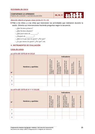 Programación Modular Multigrado Módulo 3 del área de Comunicación
Documento de trabajo (2007) Diagramación e imágenes de referencia
25
Actividades de cierre
COMPARTIMOS LO APRENDIDO
PUESTA EN COMÚN Y AUTOEVALUACIÓN
III, IV, V
Atención directa al grupo clase (ciclos III, IV y V).
Pide a los niños y a las niñas que mencionen las actividades que realizaron durante la
sesión. Orienta sus intervenciones haciendo preguntas según la secuencia.
- ¿Qué hicimos primero?
- ¿Qué hicimos después?
- ¿Qué pasó antes de ________?
- ¿Después de _________?
- ¿Qué es lo que más les gustó? ¿Por qué?
- ¿Lo que menos les gustó? ¿Por qué?, etc.
4. INSTRUMENTOS DE EVALUACIÓN
Listas de cotejo
a) LISTA DE COTEJO III CICLO
Indicadores
N°
Nombres y apellidos
Relacionapalabrasconlas
imágenesquelescorres-
ponden.
Relacionaimágenescon
lasoracionesqueles
corresponden.
Completaoracionescon
palabrasquelescorres-
ponden.
Reconocelasideas
implícitaseneltexto.
Establecerelacionesde
causa-efecto.
1
2
3
b) LISTA DE COTEJO IV Y V CICLOS
Indicadores
N°
Nombres y apellidos
Identificasecuencias
(loquepasóalfinal
delahistoria).
Señalalainformación
implícitaeneltexto.
Mencionaelsignifica-
dodepalabrasapartir
delcontextodela
lectura.
Establecerelaciones
decausaefecto.
Dasupuntodevista.
1
2
3
 