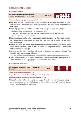 Programación Modular Multigrado Módulo 3 del área de Comunicación
Documento de trabajo (2007) Diagramación e imágenes de referencia
37
3. DESARROLLO DE LA SESIÓN
Actividades iniciales
DIGO MI NOMBRE Y LANZO LA PELOTA
DINÁMICA E INTRODUCCIÓN AL TEMA
III, IV, V
Atención directa al grupo clase (ciclos III, IV y V).
Pide a los niños y a las niñas que formen un círculo. Proponles que realicen el juego:
Digo mi nombre y lanzo la pelota, cuyo propósito es conocernos. Luego explícales cómo
es el juego.
Inicia el juego. Diles tu nombre, de dónde vienes y lo que te gusta. Por ejemplo:
- Me llamo Paola, vengo de Iquitos y me gusta comer yuca.
Luego mira a un niño o una niña, lánzale suavemente la pelota, y pregúntale:
- ¿Cómo te llamas y de dónde vienes?
Es recomendable que los niños y las niñas del aula se conozcan y se llamen por sus nom-
bres para propiciar un clima de confianza. Así evitaremos que se llamen con sobrenom-
bres despectivos.
El niño o la niña que recibe la pelota responde diciendo su nombre y de dónde viene;
luego mira a otro niño o niña, le lanza la pelota y le pregunta lo mismo. Así continúan
todos participando del juego.
Comenta con los niños y las niñas qué bonito es llamarnos por nuestros nombres. Para
recordar todos los nombres pregúntales:
- ¿Cómo podemos recordar los nombres de todos nuestros compañeros y compañeras del aula?
Anota las sugerencias en la pizarra y selecciona las más convenientes, por ejemplo: es-
cribir el nombre en una hoja y pegarlo en nuestra silla, mesa o ropa.
Actividades de desarrollo
ESCRIBO MI NOMBRE Y EL DE MIS COMPAÑEROS
ESCRITURA
IV, V
Orientamos a niños y niñas de III ciclo.
Luego atendemos a los de IV y V ciclos para el trabajo autónomo.
Atención indirecta. Trabajo en pequeños grupos (IV y V)
Diles a los niños y a las niñas que formen grupos de cuatro personas. Entrega a cada gru-
po un papelógrafo con la ficha instructiva: “Mi nombre, tu nombre”, para que lean en
grupo y trabajen de forma autónoma.
 