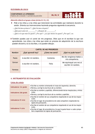 Programación Modular Multigrado Módulo 3 del área de Comunicación
Documento de trabajo (2007) Diagramación e imágenes de referencia
41
Actividades de cierre
COMPARTIMOS LO APRENDIDO
PUESTA EN COMÚN Y AUTOEVALUACIÓN
III, IV, V
Atención directa al grupo clase (ciclos III, IV y V).
Pide a los niños y a las niñas que mencionen las actividades que realizaron durante la
sesión. Orienta sus intervenciones haciendo preguntas siguiendo la secuencia.
- ¿Qué hicimos primero? / ¿Qué hicimos después?
- ¿Qué pasó antes de ________? / ¿Después de _________?
- ¿Qué es lo que más les gustó? ¿Por qué? / ¿Lo que menos les gustó? ¿Por qué?, etc.
También puedes usar el cartel de mis progresos. Diles que en él escriban lo que van
aprendiendo. Los niños y las niñas que están en proceso de adquisición de la escritura
pueden dictarte y tú lo escribes, o lo pueden dibujar.
CARTEL DE MIS PROGRESOS
Nombre ¿Qué aprendí hoy? ¿Cómo me sentí? ¿Qué no pude hacer?
Paola A escribir mi nombre. Contenta
Me dio vergüenza hablar a
mis compañeros.
Gerson
A escribir mi nombre. Feliz
Me equivoqué una vez al
escribir mi nombre.
Vanessa
4. INSTRUMENTOS DE EVALUACIÓN
Listas de cotejo
Indicadores 1er grado
Escribe su nombre orientando el trazo de izquierda a derecha.
Revisa y corrige la escritura de su nombre.
Indicadores 2do grado
Escribe su nombre y apellido, diferenciando letras mayúsculas y minús-
culas.
Revisa y corrige la escritura de su nombre y apellido.
Indicadores IV ciclo
Escribe el nombre de sus compañeros respetando el uso de las mayús-
culas.
Escribe el lugar de procedencia de cada compañero respetando los
signos de puntuación.
Indicadores V ciclo
Escribe el nombre de sus compañeros respetando el uso de las mayús-
culas.
Escribe el lugar de procedencia y lo que le gusta hacer a cada compa-
ñero respetando los signos de puntuación.
 
