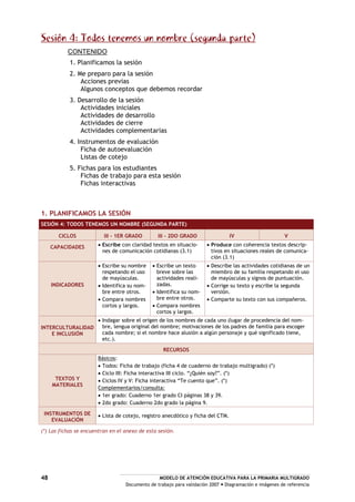 MODELO DE ATENCIÓN EDUCATIVA PARA LA PRIMARIA MULTIGRADO
Documento de trabajo para validación 2007 Diagramación e imágenes de referencia
48
Sesión 4: Todos tenemos un nombre (segunda parte)
CONTENIDO
1. Planificamos la sesión
2. Me preparo para la sesión
Acciones previas
Algunos conceptos que debemos recordar
3. Desarrollo de la sesión
Actividades iniciales
Actividades de desarrollo
Actividades de cierre
Actividades complementarias
4. Instrumentos de evaluación
Ficha de autoevaluación
Listas de cotejo
5. Fichas para los estudiantes
Fichas de trabajo para esta sesión
Fichas interactivas
1. PLANIFICAMOS LA SESIÓN
SESIÓN 4: TODOS TENEMOS UN NOMBRE (SEGUNDA PARTE)
CICLOS III – 1ER GRADO III – 2DO GRADO IV V
CAPACIDADES Escribe con claridad textos en situacio-
nes de comunicación cotidianas (3.1)
Produce con coherencia textos descrip-
tivos en situaciones reales de comunica-
ción (3.1)
INDICADORES
Escribe su nombre
respetando el uso
de mayúsculas.
Identifica su nom-
bre entre otros.
Compara nombres
cortos y largos.
Escribe un texto
breve sobre las
actividades reali-
zadas.
Identifica su nom-
bre entre otros.
Compara nombres
cortos y largos.
Describe las actividades cotidianas de un
miembro de su familia respetando el uso
de mayúsculas y signos de puntuación.
Corrige su texto y escribe la segunda
versión.
Comparte su texto con sus compañeros.
INTERCULTURALIDAD
E INCLUSIÓN
Indagar sobre el origen de los nombres de cada uno (lugar de procedencia del nom-
bre, lengua original del nombre; motivaciones de los padres de familia para escoger
cada nombre; si el nombre hace alusión a algún personaje y qué significado tiene,
etc.).
RECURSOS
TEXTOS Y
MATERIALES
Básicos:
Todos: Ficha de trabajo (ficha 4 de cuaderno de trabajo multigrado) (*)
Ciclo III: Ficha interactiva III ciclo. “¿Quién soy?”. (*)
Ciclos IV y V: Ficha interactiva “Te cuento que”. (*)
Complementarios/consulta:
1er grado: Cuaderno 1er grado CI páginas 38 y 39.
2do grado: Cuaderno 2do grado la página 9.
INSTRUMENTOS DE
EVALUACIÓN
Lista de cotejo, registro anecdótico y ficha del CTM.
(*) Las fichas se encuentran en el anexo de esta sesión.
 