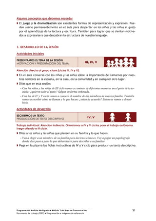Programación Modular Multigrado Módulo 3 del área de Comunicación
Documento de trabajo (2007) Diagramación e imágenes de referencia
51
Algunos conceptos que debemos recordar
El juego y la dramatización son excelentes formas de representación y expresión. Pue-
den usarse permanentemente en el aula para despertar en los niños y las niñas el gusto
por el aprendizaje de la lectura y escritura. También para lograr que se sientan motiva-
dos a expresarse y que descubran la estructura de nuestro lenguaje.
3. DESARROLLO DE LA SESIÓN
Actividades iniciales
PRESENTAMOS EL TEMA DE LA SESIÓN
MOTIVACIÓN Y PRESENTACIÓN DEL TEMA
III, IV, V
Atención directa al grupo clase (ciclos III, IV y V).
En el aula conversa con los niños y las niñas sobre la importancia de llamarnos por nues-
tros nombres en la escuela, en la casa, en la comunidad y en cualquier otro lugar.
Diles que en esta sesión:
- Con los niños y las niñas de III ciclo vamos a caminar de diferentes maneras en el patio de la es-
cuela: ¿quieren salir al patio? Salgan en forma ordenada.
- Con los de IV y V ciclo vamos a conocer el nombre de los miembros de nuestra familia. También
vamos a escribir cómo se llaman y lo que hacen: ¿están de acuerdo? Entonces vamos a descri-
birlo.
Actividades de desarrollo
ESCRIBIMOS UN TEXTO
PRODUCCIÓN DE TEXTO DESCRIPTIVO
IV, V
Trabajo individual. Atención indirecta. Orientamos a IV y V ciclos para el trabajo autónomo,
luego atiendo a III ciclo.
Diles a los niños y las niñas que piensen en su familia y lo que hacen.
- Van a elegir a un miembro de su familia para decirnos cómo es. Voy a pegar un papelógrafo
donde dice paso a paso lo que deben hacer para describir a su familiar.
Pega en la pizarra las fichas instructivas de IV y V ciclo para producir un texto descriptivo.
 