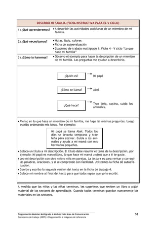 Programación Modular Multigrado Módulo 3 del área de Comunicación
Documento de trabajo (2007) Diagramación e imágenes de referencia
53
DESCRIBO MI FAMILIA (FICHA INSTRUCTIVA PARA EL V CICLO)
1) ¿Qué aprenderemos? A describir las actividades cotidianas de un miembro de mi
familia.
2) ¿Qué necesitamos? Hojas, lápiz, colores
Ficha de autoevaluación
Cuaderno de trabajo multigrado 1: Ficha 4 – V ciclo “Lo que
hace mi familia”
3) ¿Cómo lo haremos? Observo el ejemplo para hacer la descripción de un miembro
de mi familia. Las preguntas me ayudan a describirlo.
¿Quién es? Mi papá
¿Cómo se llama? Abel
¿Qué hace?
Trae leña, cocina, cuida los
animales.
Pienso en lo que hace un miembro de mi familia, me hago las mismas preguntas. Luego
escribo ordenando mis ideas. Por ejemplo:
Mi papá se llama Abel. Todos los
días se levanta temprano y trae
leña para cocinar. Cuida a los ani-
males y ayuda a mi mamá con mis
hermanos pequeños.
Coloco un título a mi descripción. El título debe resumir el tema de la descripción, por
ejemplo: Mi papá es maravilloso, lo que hace mi mamá u otros que a ti te guste.
Leo mi descripción con otro niño o niña en parejas. La lectura es para revisar y corregir
las palabras, oraciones, y si se comprende con facilidad. Utilizamos la ficha de autoeva-
luación.
Corrijo y escribo la segunda versión del texto en la ficha de trabajo 4.
Coloco mi nombre al final del texto para que todos sepan que yo lo escribí.
A medida que los niños y las niñas terminan, les sugerimos que revisen un libro o algún
material de los sectores de aprendizaje. Cuando todos terminan guardan nuevamente los
materiales en los sectores.
 