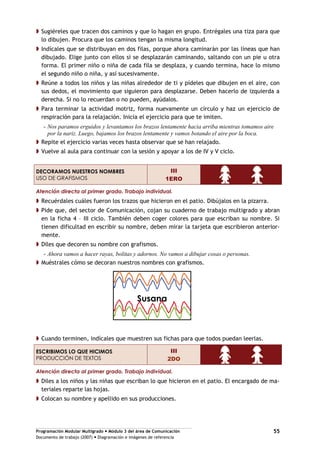 Programación Modular Multigrado Módulo 3 del área de Comunicación
Documento de trabajo (2007) Diagramación e imágenes de referencia
55
Susana
Sugiéreles que tracen dos caminos y que lo hagan en grupo. Entrégales una tiza para que
lo dibujen. Procura que los caminos tengan la misma longitud.
Indícales que se distribuyan en dos filas, porque ahora caminarán por las líneas que han
dibujado. Elige junto con ellos si se desplazarán caminando, saltando con un pie u otra
forma. El primer niño o niña de cada fila se desplaza, y cuando termina, hace lo mismo
el segundo niño o niña, y así sucesivamente.
Reúne a todos los niños y las niñas alrededor de ti y pídeles que dibujen en el aire, con
sus dedos, el movimiento que siguieron para desplazarse. Deben hacerlo de izquierda a
derecha. Si no lo recuerdan o no pueden, ayúdalos.
Para terminar la actividad motriz, forma nuevamente un círculo y haz un ejercicio de
respiración para la relajación. Inicia el ejercicio para que te imiten.
- Nos paramos erguidos y levantamos los brazos lentamente hacia arriba mientras tomamos aire
por la nariz. Luego, bajamos los brazos lentamente y vamos botando el aire por la boca.
Repite el ejercicio varias veces hasta observar que se han relajado.
Vuelve al aula para continuar con la sesión y apoyar a los de IV y V ciclo.
DECORAMOS NUESTROS NOMBRES
USO DE GRAFISMOS
III
1ERO
Atención directa al primer grado. Trabajo individual.
Recuérdales cuáles fueron los trazos que hicieron en el patio. Dibújalos en la pizarra.
Pide que, del sector de Comunicación, cojan su cuaderno de trabajo multigrado y abran
en la ficha 4 – III ciclo. También deben coger colores para que escriban su nombre. Si
tienen dificultad en escribir su nombre, deben mirar la tarjeta que escribieron anterior-
mente.
Diles que decoren su nombre con grafismos.
- Ahora vamos a hacer rayas, bolitas y adornos. No vamos a dibujar cosas o personas.
Muéstrales cómo se decoran nuestros nombres con grafismos.
Cuando terminen, indícales que muestren sus fichas para que todos puedan leerlas.
ESCRIBIMOS LO QUE HICIMOS
PRODUCCIÓN DE TEXTOS
III
2DO
Atención directa al primer grado. Trabajo individual.
Diles a los niños y las niñas que escriban lo que hicieron en el patio. El encargado de ma-
teriales reparte las hojas.
Colocan su nombre y apellido en sus producciones.
 