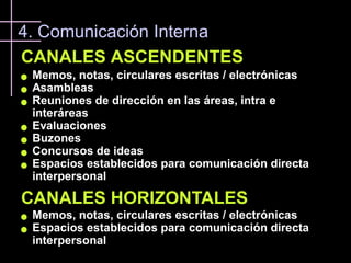 4. Comunicación Interna
CANALES ASCENDENTES
   Memos, notas, circulares escritas / electrónicas
   Asambleas
   Reuniones de dirección en las áreas, intra e
    interáreas
   Evaluaciones
   Buzones
   Concursos de ideas
   Espacios establecidos para comunicación directa
    interpersonal

CANALES HORIZONTALES
   Memos, notas, circulares escritas / electrónicas
   Espacios establecidos para comunicación directa
    interpersonal
 