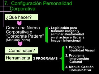 7. Configuración Personalidad
  Corporativa
¿Qué hacer?

Crear una Norma             Legislación para
Corporativa o                trasmitir imagen y
                             eliminar aleatoriedad
“Corporate Pattern”          en el actuar y llegar a
(Mediano Plazo)              Imagen Intencional

                                      1. Programa
¿Cómo hacer?                             Identidad Visual
                                      2. Programa
Herramienta       3 PROGRAMAS            Intervención
                                         Cultural
                                      3. Manual Gestión
                                         Comunicativa
 