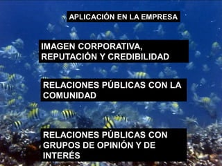 APLICACIÓN EN LA EMPRESA



IMAGEN CORPORATIVA,
REPUTACIÓN Y CREDIBILIDAD


RELACIONES PÚBLICAS CON LA
COMUNIDAD



RELACIONES PÚBLICAS CON
GRUPOS DE OPINIÓN Y DE
INTERÉS
 