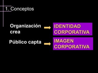 1. Conceptos


  Organización   IDENTIDAD
  crea           CORPORATIVA

 Público capta   IMAGEN
                 CORPORATIVA
 