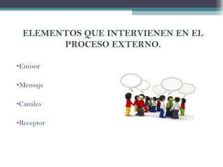 ELEMENTOS QUE INTERVIENEN EN EL
PROCESO EXTERNO.
•Emisor
•Mensaje
•Canales
•Receptor
 