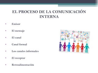 EL PROCESO DE LA COMUNICACIÓN
INTERNA
• Emisor
• El mensaje
• El canal
• Canal formal
• Los canales informales
• El receptor
• Retroalimentación
 
