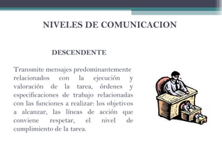 NIVELES DE COMUNICACION
DESCENDENTE
Transmite mensajes predominantemente
relacionados con la ejecución y
valoración de la tarea, órdenes y
especificaciones de trabajo relacionadas
con las funciones a realizar: los objetivos
a alcanzar, las líneas de acción que
conviene respetar, el nivel de
cumplimiento de la tarea.
 