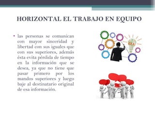 HORIZONTAL EL TRABAJO EN EQUIPO
• las personas se comunican
con mayor sinceridad y
libertad con sus iguales que
con sus superiores, además
ésta evita pérdida de tiempo
en la información que se
desea, ya que no tiene que
pasar primero por los
mandos superiores y luego
baje al destinatario original
de esa información.
 
