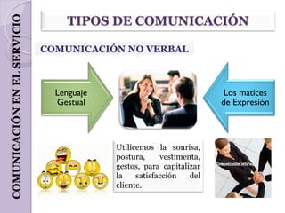 COMUNICACIÓN EN EL SERVICIO        TIPOS DE COMUNICACIÓN

                              COMUNICACIÓN NO VERBAL



                                Lenguaje                               Los matices
                                Gestual                               de Expresión



                                           Utilicemos la sonrisa,
                                           postura,     vestimenta,
                                           gestos, para capitalizar
                                           la    satisfacción   del
                                           cliente.
 