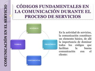 COMUNICACIÓN EN EL SERVICIO    CÓDIGOS FUNDAMENTALES EN
                              LA COMUNICACIÓN DURANTE EL
                                  PROCESO DE SERVICIOS

                                        KINÉSICO

                                                                 En la actividad de servicios,
                                                                 la comunicación constituye
                                                                 un elemento básico, de allí
                                                                 la importancia de dominar
                              VERBAL                 PROXÉMICO
                                                                 todos los códigos que
                                                                 facilitan     la      buena
                                                                 comunicación      con      el
                                                                 cliente:

                                       VESTIMENTAL
 