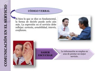 COMUNICACIÓN EN EL SERVICIO
                                          CÓDIGO VERBAL


                              Si bien lo que se dice es fundamental,
                              la forma de decirlo puede serlo aún
                              más. La expresión en el servicio debe
                              reflejar: cortesía, amabilidad, interés,
                              confianza.




                                                                         La información se emplea en
                                                      SABER
                                                                           aras de prestar un mejor
                                                    ESCUCHAR                       servicio.
 