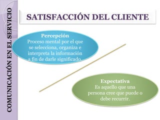 COMUNICACIÓN EN EL SERVICIO
                              SATISFACCIÓN DEL CLIENTE

                                     Percepción
                              Proceso mental por el que
                               se selecciona, organiza e
                              interpreta la información
                              a fin de darle significado.



                                                                 Expectativa
                                                               Es aquello que una
                                                            persona cree que puede o
                                                                 debe recurrir.
 