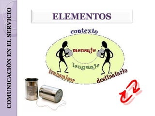 COMUNICACIÓN EN EL SERVICIO
                       ELEMENTOS
 