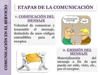 COMUNICACIÓN EN EL SERVICIO     ETAPAS DE LA COMUNICACIÓN
                               1. CODIFICACIÓN DEL
                                        MENSAJE
                              Voluntad de comunicar y
                              transmitir el mensaje,
                              dotándolo de unos códigos
                              entendibles    para    el
                              receptor.

                                                              2. EMISIÓN DEL
                                                                   MENSAJE
                                                          Materialización         del
                                                          mensaje a fin de que
                                                          pueda ser oído, visto, etc.,
                                                          por el receptor.
 