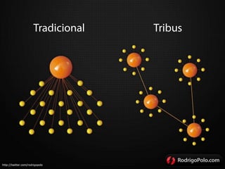 Comunicación en internet