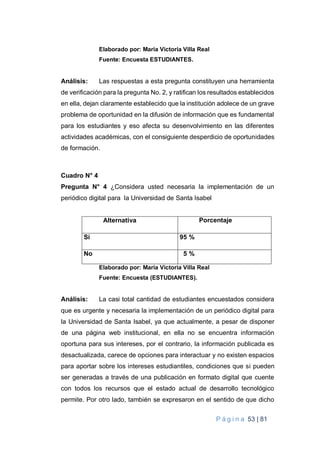 P á g i n a 53 | 81
Elaborado por: Maria Victoria Villa Real
Fuente: Encuesta ESTUDIANTES.
Análisis: Las respuestas a esta pregunta constituyen una herramienta
de verificación para la pregunta No. 2, y ratifican los resultados establecidos
en ella, dejan claramente establecido que la institución adolece de un grave
problema de oportunidad en la difusión de información que es fundamental
para los estudiantes y eso afecta su desenvolvimiento en las diferentes
actividades académicas, con el consiguiente desperdicio de oportunidades
de formación.
Cuadro N° 4
Pregunta N° 4 ¿Considera usted necesaria la implementación de un
periódico digital para la Universidad de Santa Isabel
Alternativa Porcentaje
Sí 95 %
No 5 %
Elaborado por: Maria Victoria Villa Real
Fuente: Encuesta (ESTUDIANTES).
Análisis: La casi total cantidad de estudiantes encuestados considera
que es urgente y necesaria la implementación de un periódico digital para
la Universidad de Santa Isabel, ya que actualmente, a pesar de disponer
de una página web institucional, en ella no se encuentra información
oportuna para sus intereses, por el contrario, la información publicada es
desactualizada, carece de opciones para interactuar y no existen espacios
para aportar sobre los intereses estudiantiles, condiciones que si pueden
ser generadas a través de una publicación en formato digital que cuente
con todos los recursos que el estado actual de desarrollo tecnológico
permite. Por otro lado, también se expresaron en el sentido de que dicho
 