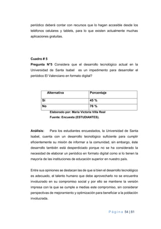 P á g i n a 54 | 81
periódico deberá contar con recursos que lo hagan accesible desde los
teléfonos celulares y tablets, para lo que existen actualmente muchas
aplicaciones gratuitas.
Cuadro # 5
Pregunta N°5 Considera que el desarrollo tecnológico actual en la
Universidad de Santa Isabel es un impedimento para desarrollar el
periódico El Valenciano en formato digital?
Alternativa Porcentaje
Sí 45 %
No 76 %
Elaborado por: Maria Victoria Villa Real
Fuente: Encuesta (ESTUDIANTES).
Análisis: Para los estudiantes encuestados, la Universidad de Santa
Isabel, cuenta con un desarrollo tecnológico suficiente para cumplir
eficientemente su misión de informar a la comunidad, sin embargo, éste
desarrollo también está desperdiciado porque no se ha considerado la
necesidad de elaborar un periódico en formato digital como si lo tienen la
mayoría de las instituciones de educación superior en nuestro país.
Entre sus opiniones se destacan las de que si bien el desarrollo tecnológico
es adecuado, el talento humano que debe aprovecharlo no se encuentra
involucrado en su compromiso social y por ello se mantiene la versión
impresa con la que se cumple a medias este compromiso, sin considerar
perspectivas de mejoramiento y optimización para beneficiar a la población
involucrada.
 