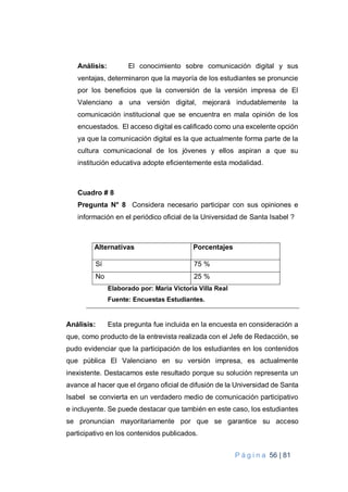 P á g i n a 56 | 81
Análisis: El conocimiento sobre comunicación digital y sus
ventajas, determinaron que la mayoría de los estudiantes se pronuncie
por los beneficios que la conversión de la versión impresa de El
Valenciano a una versión digital, mejorará indudablemente la
comunicación institucional que se encuentra en mala opinión de los
encuestados. El acceso digital es calificado como una excelente opción
ya que la comunicación digital es la que actualmente forma parte de la
cultura comunicacional de los jóvenes y ellos aspiran a que su
institución educativa adopte eficientemente esta modalidad.
Cuadro # 8
Pregunta N° 8 Considera necesario participar con sus opiniones e
información en el periódico oficial de la Universidad de Santa Isabel ?
Alternativas Porcentajes
Sí 75 %
No 25 %
Elaborado por: Maria Victoria Villa Real
Fuente: Encuestas Estudiantes.
Análisis: Esta pregunta fue incluida en la encuesta en consideración a
que, como producto de la entrevista realizada con el Jefe de Redacción, se
pudo evidenciar que la participación de los estudiantes en los contenidos
que pública El Valenciano en su versión impresa, es actualmente
inexistente. Destacamos este resultado porque su solución representa un
avance al hacer que el órgano oficial de difusión de la Universidad de Santa
Isabel se convierta en un verdadero medio de comunicación participativo
e incluyente. Se puede destacar que también en este caso, los estudiantes
se pronuncian mayoritariamente por que se garantice su acceso
participativo en los contenidos publicados.
 