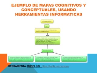 EJEMPLO DE MAPAS COGNITIVOS Y
CONCEPTUALES, USANDO
HERRAMIENTAS INFORMATICAS
HERRAMIENTA BUBBL.US: https://bubbl.us/mindmap
 