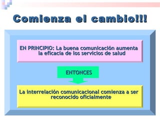 Comienza el cambio!!!Comienza el cambio!!!
EN PRINCIPIO: La buena comunicación aumentaEN PRINCIPIO: La buena comunicación aumenta
la eficacia de los servicios de saludla eficacia de los servicios de salud
ENTONCESENTONCES
La interrelación comunicacional comienza a serLa interrelación comunicacional comienza a ser
reconocido oficialmentereconocido oficialmente
 