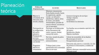 comunicacion entre alumno maestros y padres de familia.pptx