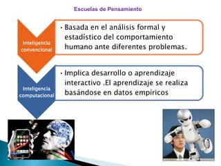 Escuelas de Pensamiento


                • Basada en el análisis formal y
                  estadístico del comportamiento
 Inteligencia
convencional      humano ante diferentes problemas.


                • Implica desarrollo o aprendizaje
                  interactivo .El aprendizaje se realiza
 Inteligencia
computacional     basándose en datos empíricos
 
