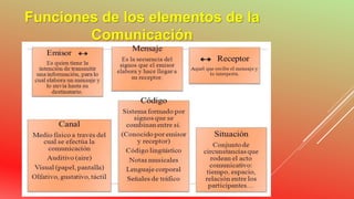 Funciones de los elementos de la
Comunicación