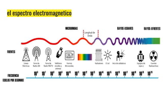 el espectro electromagnetico
 