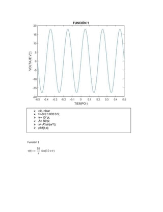 Función1
 clc, clear
 t=-0.5:0.002:0.5;
 w=10*pi;
 A= 56/pi;
 x= A*sin(w*t);
 plot(t,x);
 