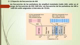 2.1.2 Espectro de frecuencias de AM
Las frecuencias de las portadoras de amplitud modulada (radio AM), están en el
rango de frecuencias de 535-1605 kHz. Las frecuencias de las portadoras de 540 a
1600 kHz están asignadas a intervalos de 10 kHz.
 