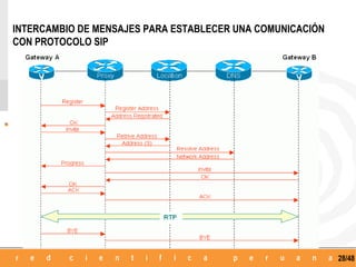 INTERCAMBIO DE MENSAJES PARA ESTABLECER UNA COMUNICACIÓN
CON PROTOCOLO SIP




                                                           28/48
 