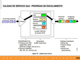 CALIDAD DE SERVICIO QoS - PRIORIDAD DE ENCOLAMIENTO




                                                      34/48
 