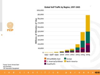 Fuente: Sumon Ahmed Sabir
Joint Secretary
 ISP Association Bangladesh

                              46/48
 