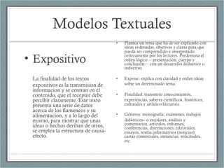 Modelos Textuales
• Expositivo
La finalidad de los textos
expositivos es la transmision de
informacion y se centran en el
contenido, que el receptor debe
percibir claramente. Este texto
presenta una serie de datos
acerca de los flamencos y su
alimentacion, y a lo largo del
mismo, para mostrar que unas
ideas o hechos deriban de otros,
se emplea la estructura de causa-
efecto.
 
